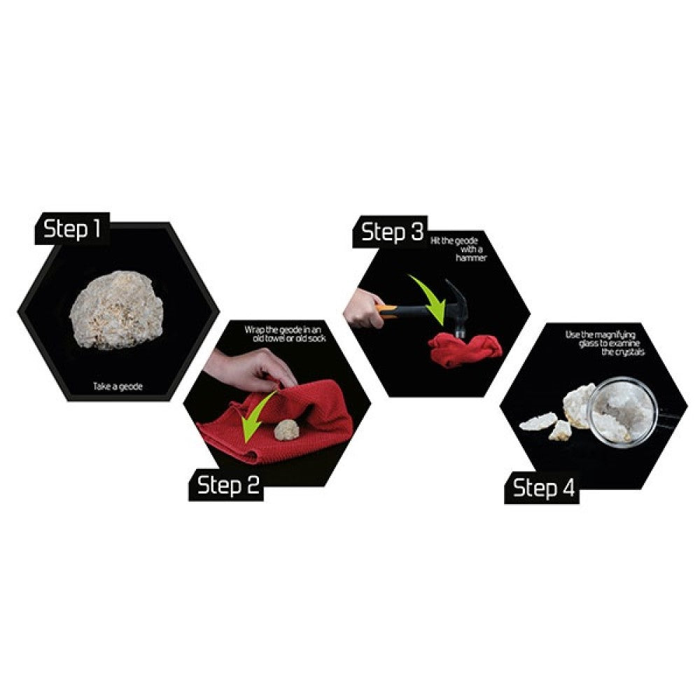 Eigene Geoden brechen und untersuchen